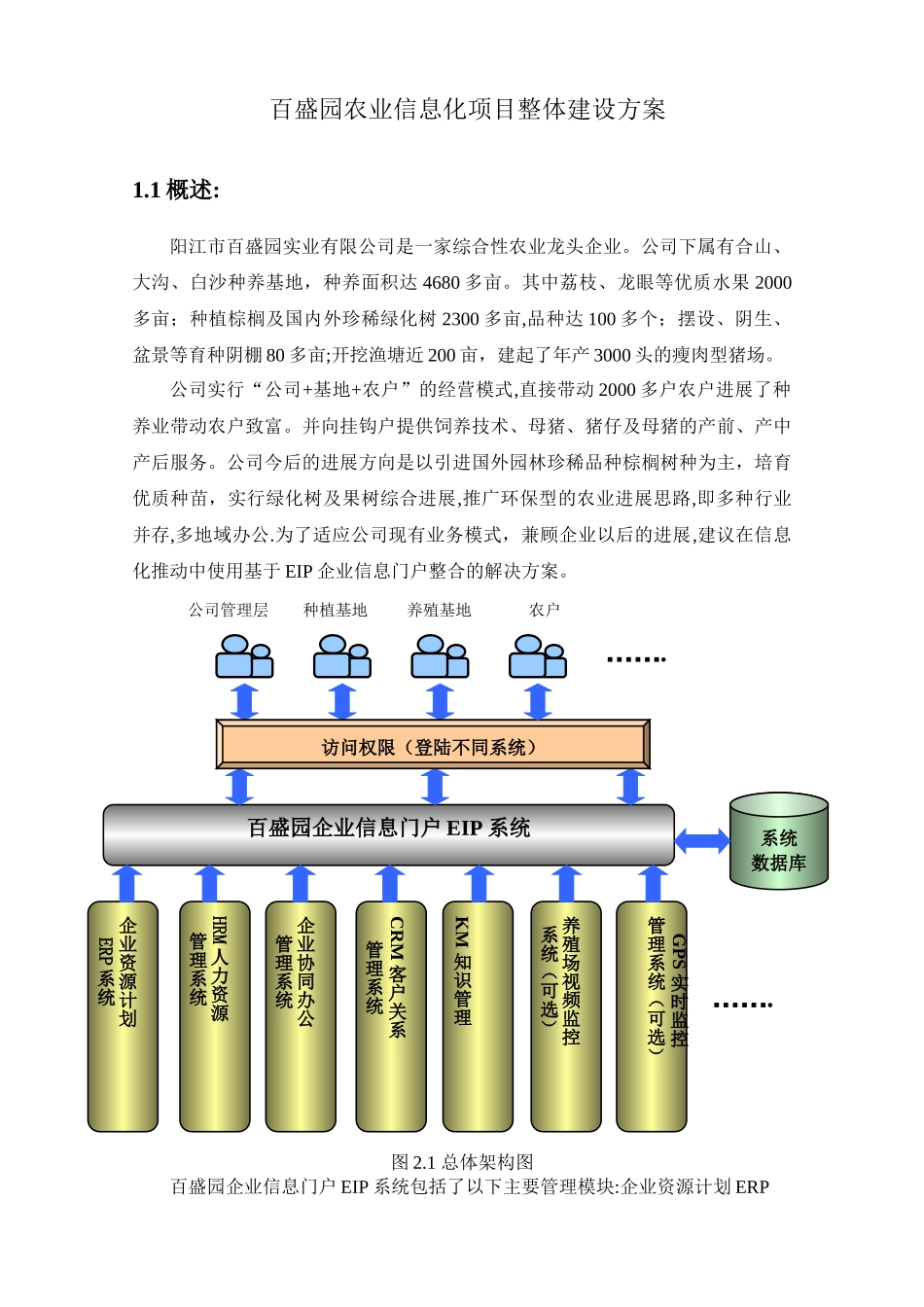 生态农业项目建设方案_第1页