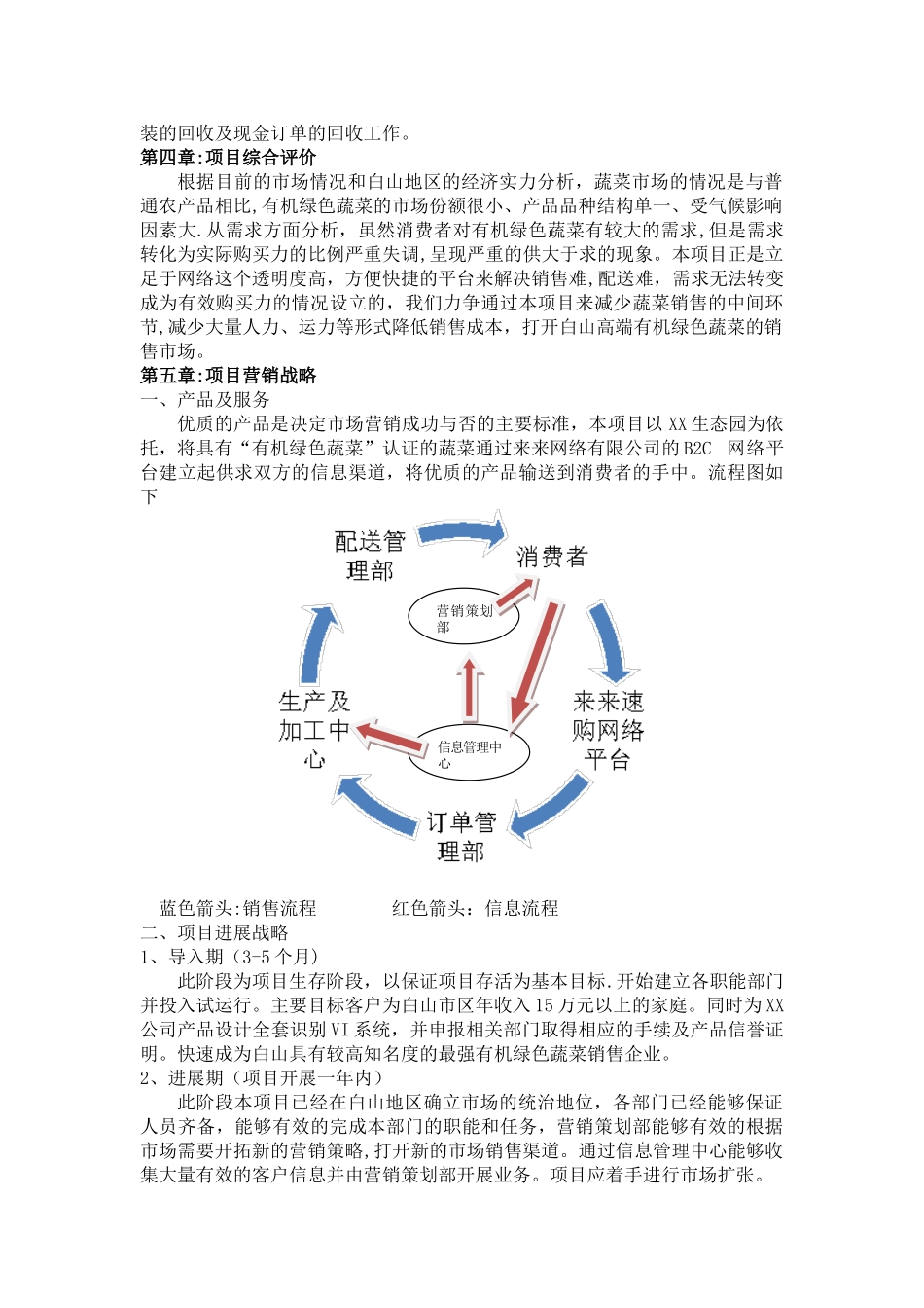 生态园有机蔬菜配送营销项目计划书_第2页