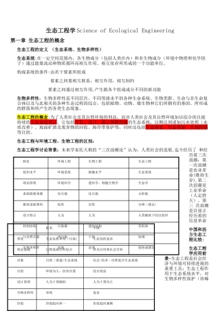 生态工程学复习重点