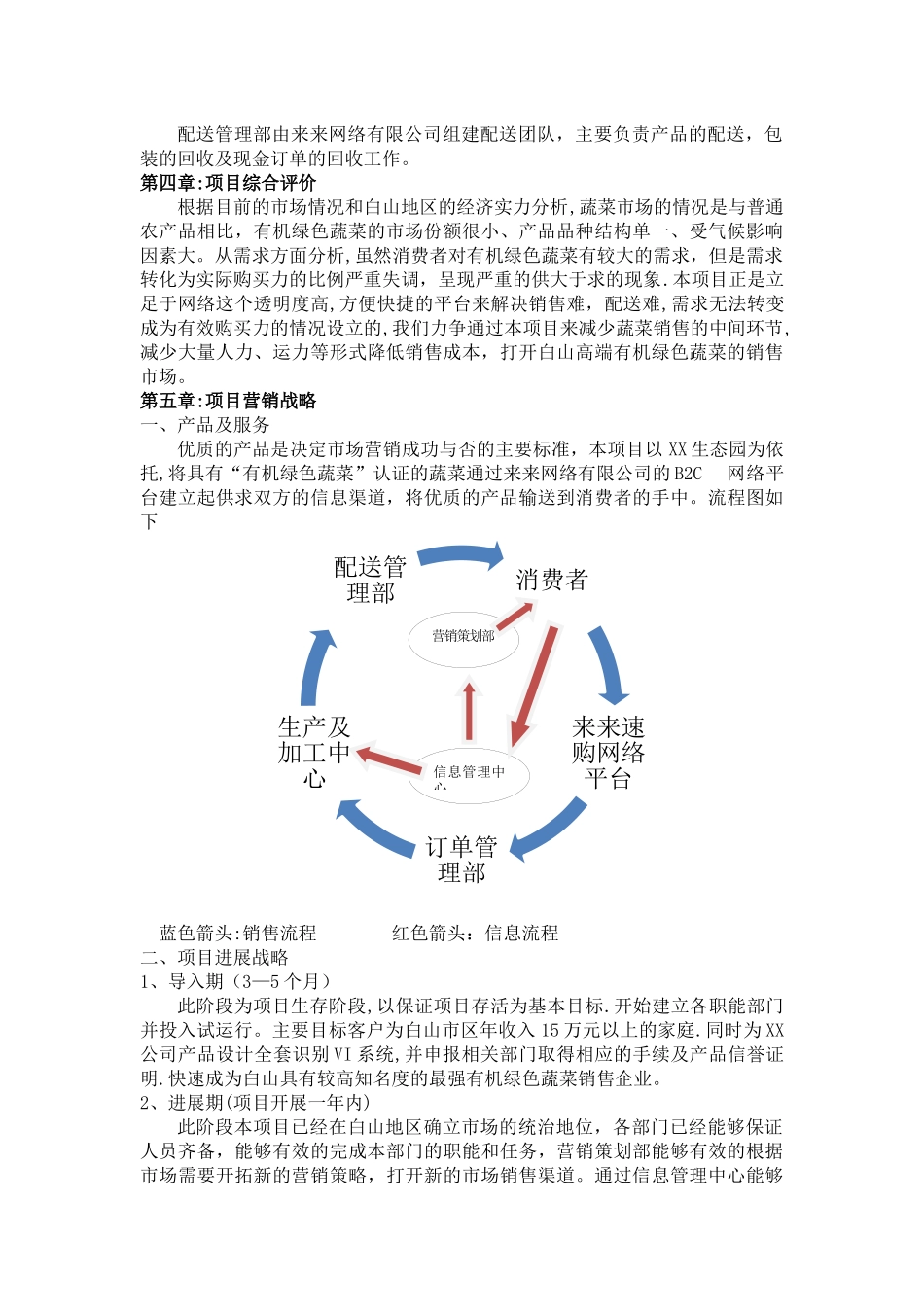 生态园有机蔬菜配送营销项目计划书_第2页