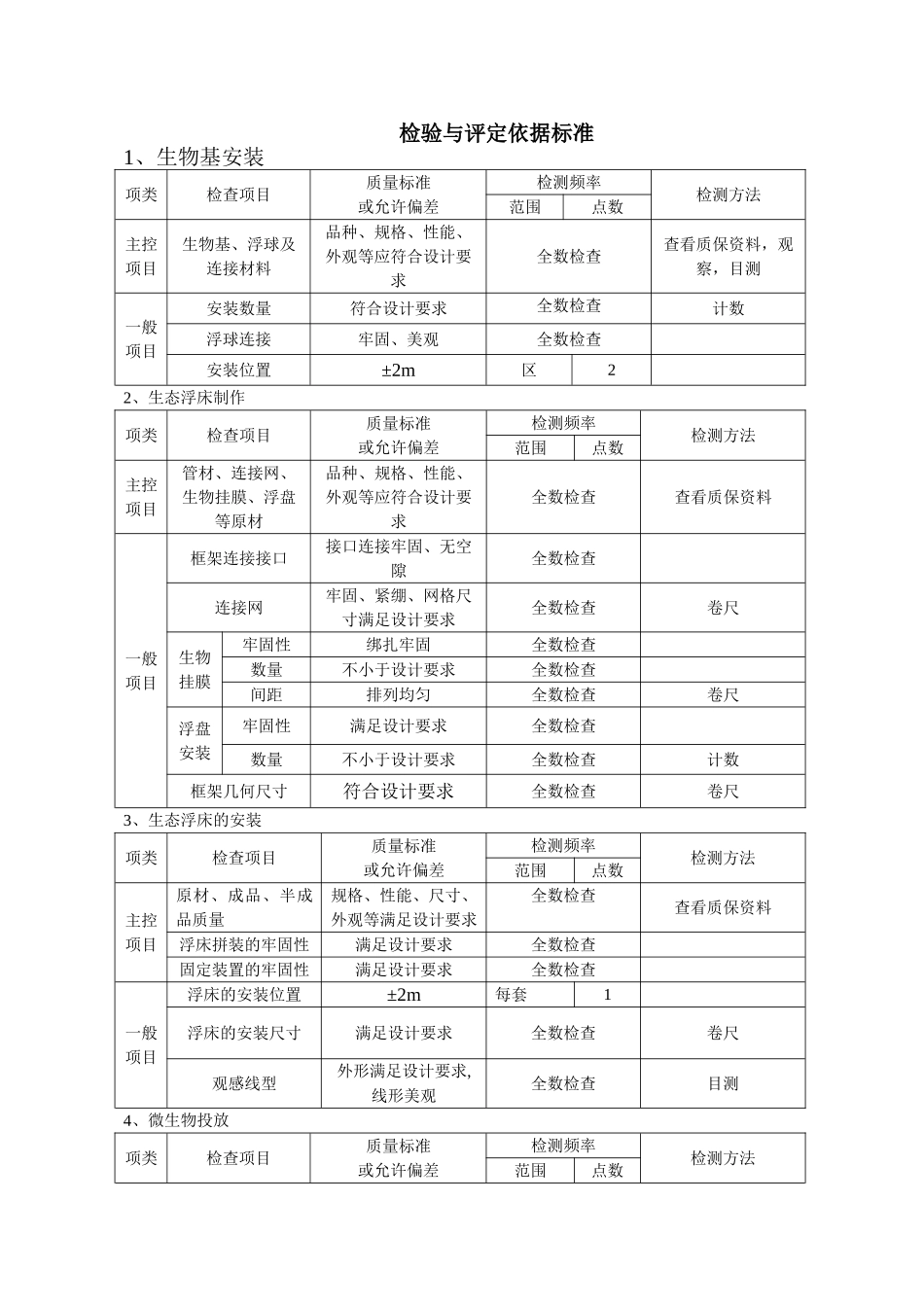 生态工程施工检验与评定标准_第2页