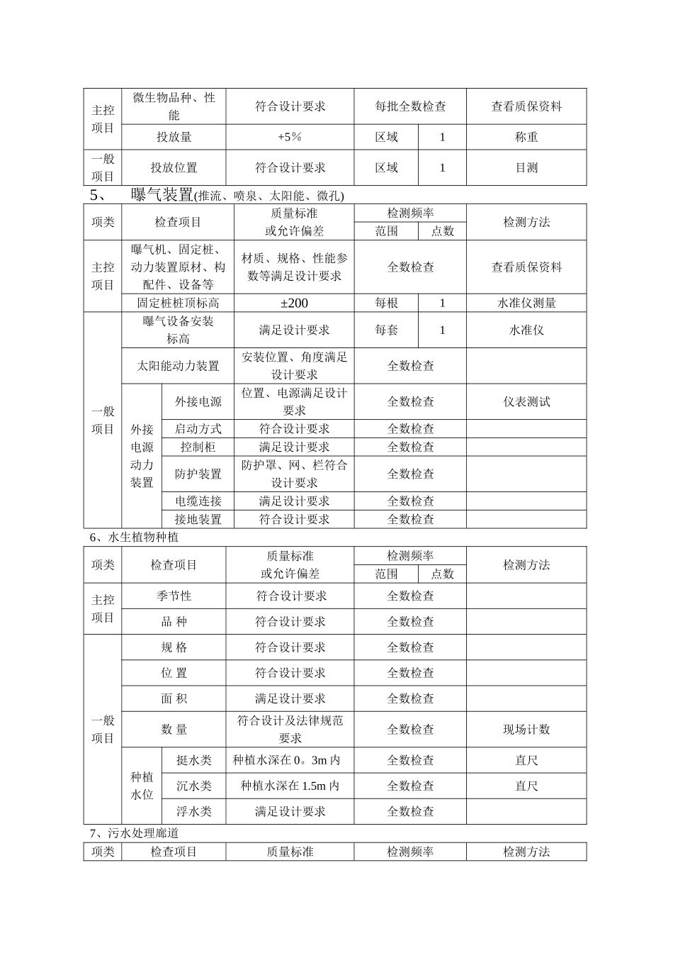 生态工程施工检验与评定标准_第3页