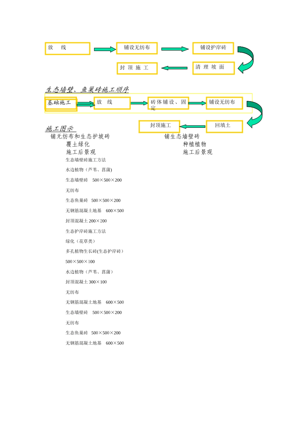 生态砖施工方法_第3页