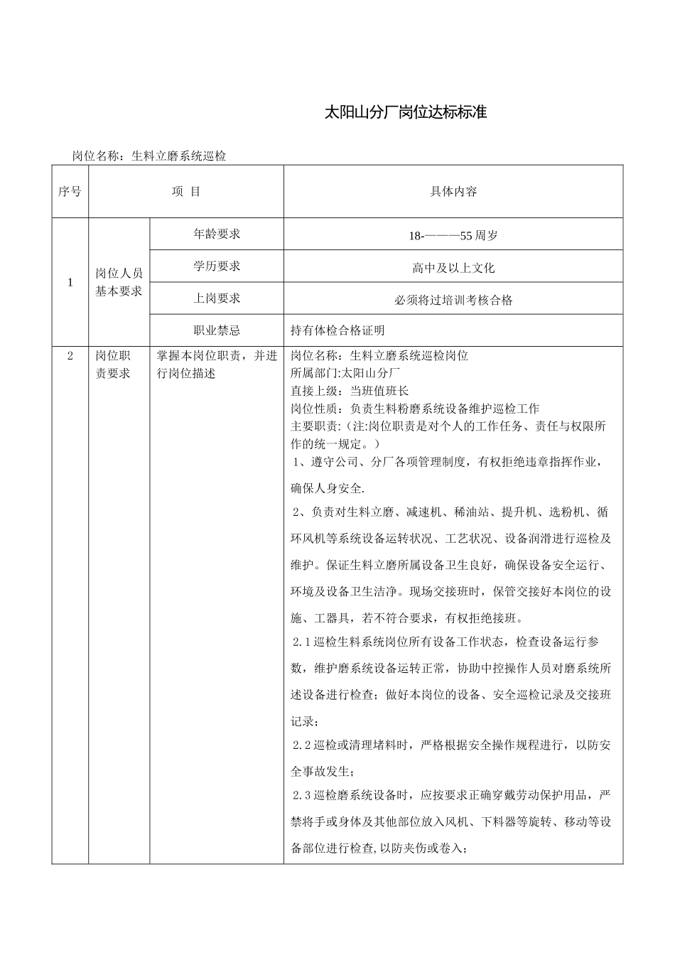 生料立磨巡检工岗位达标标准_第1页