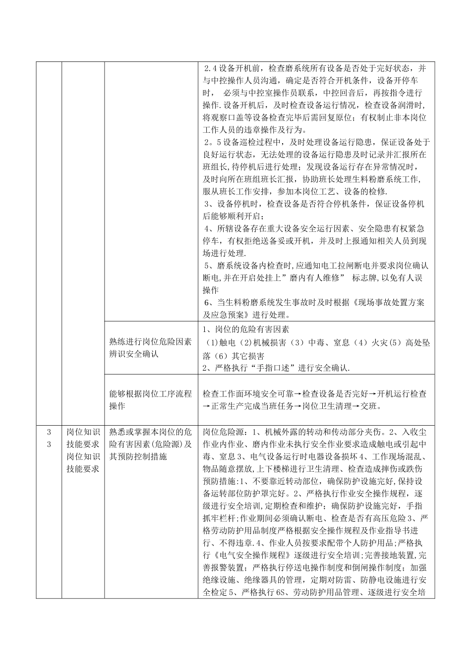生料立磨巡检工岗位达标标准_第2页