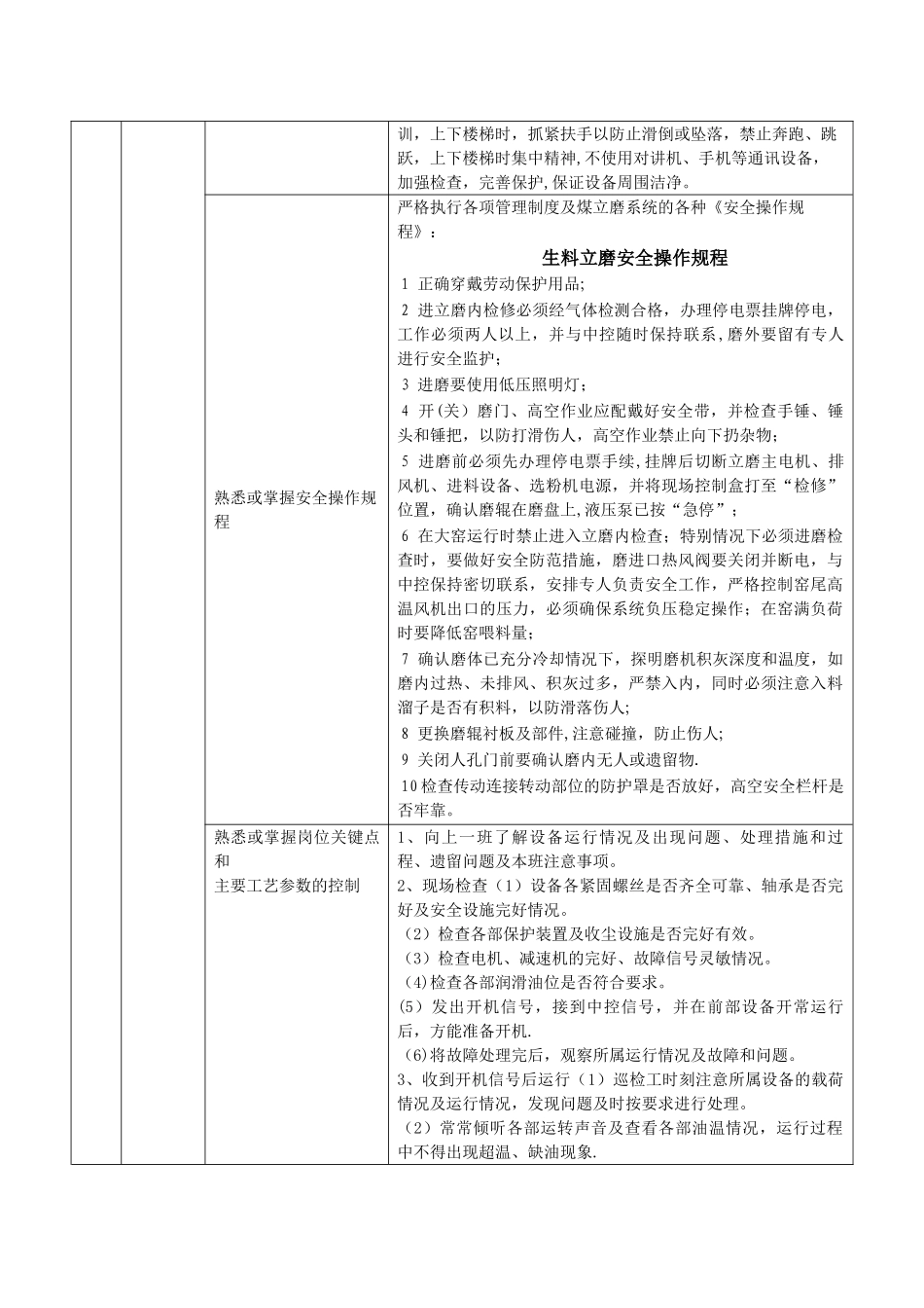 生料立磨巡检工岗位达标标准_第3页