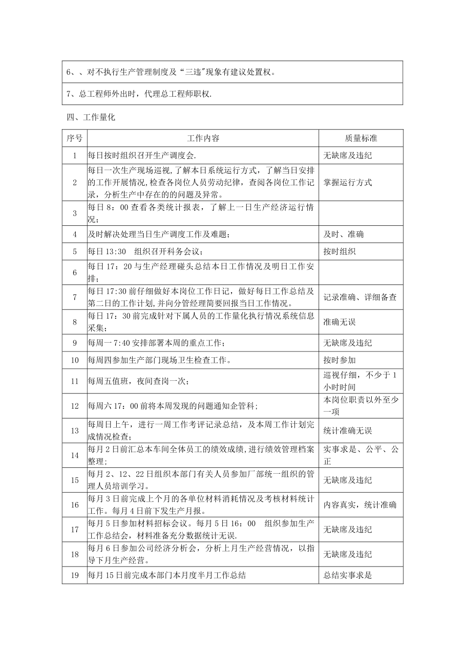 生技部主任岗位说明书与月度绩效指标_第3页