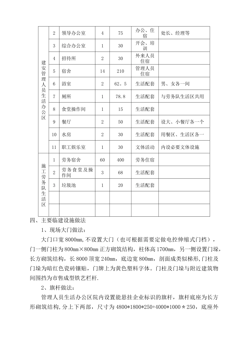 生活区临建布置方案_第2页