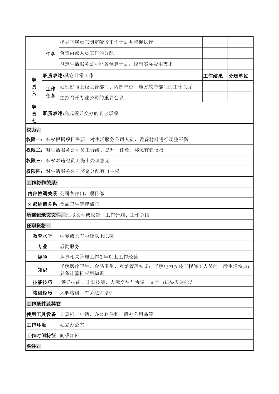 生活服务公司经理岗位说明书_第2页