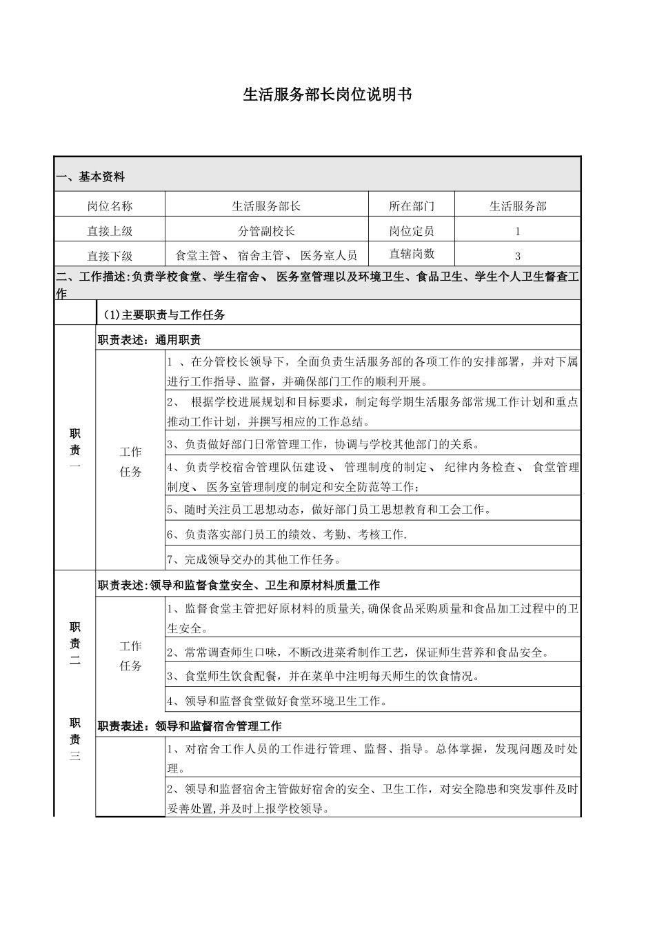 生活服务部长岗位说明书_第1页