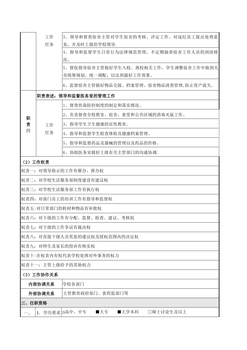 生活服务部长岗位说明书_第2页