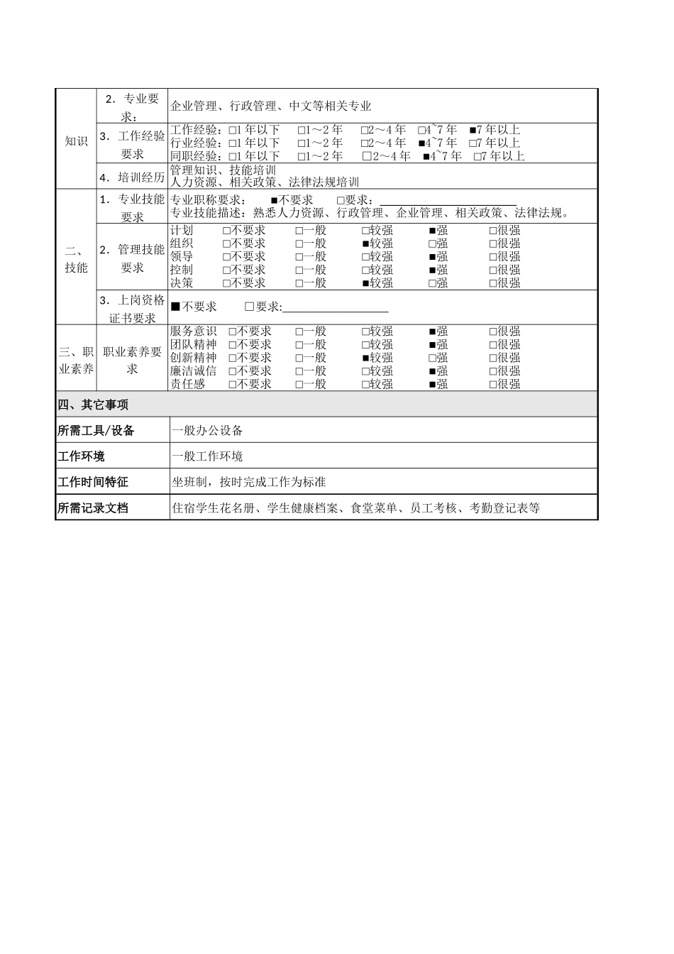 生活服务部长岗位说明书_第3页