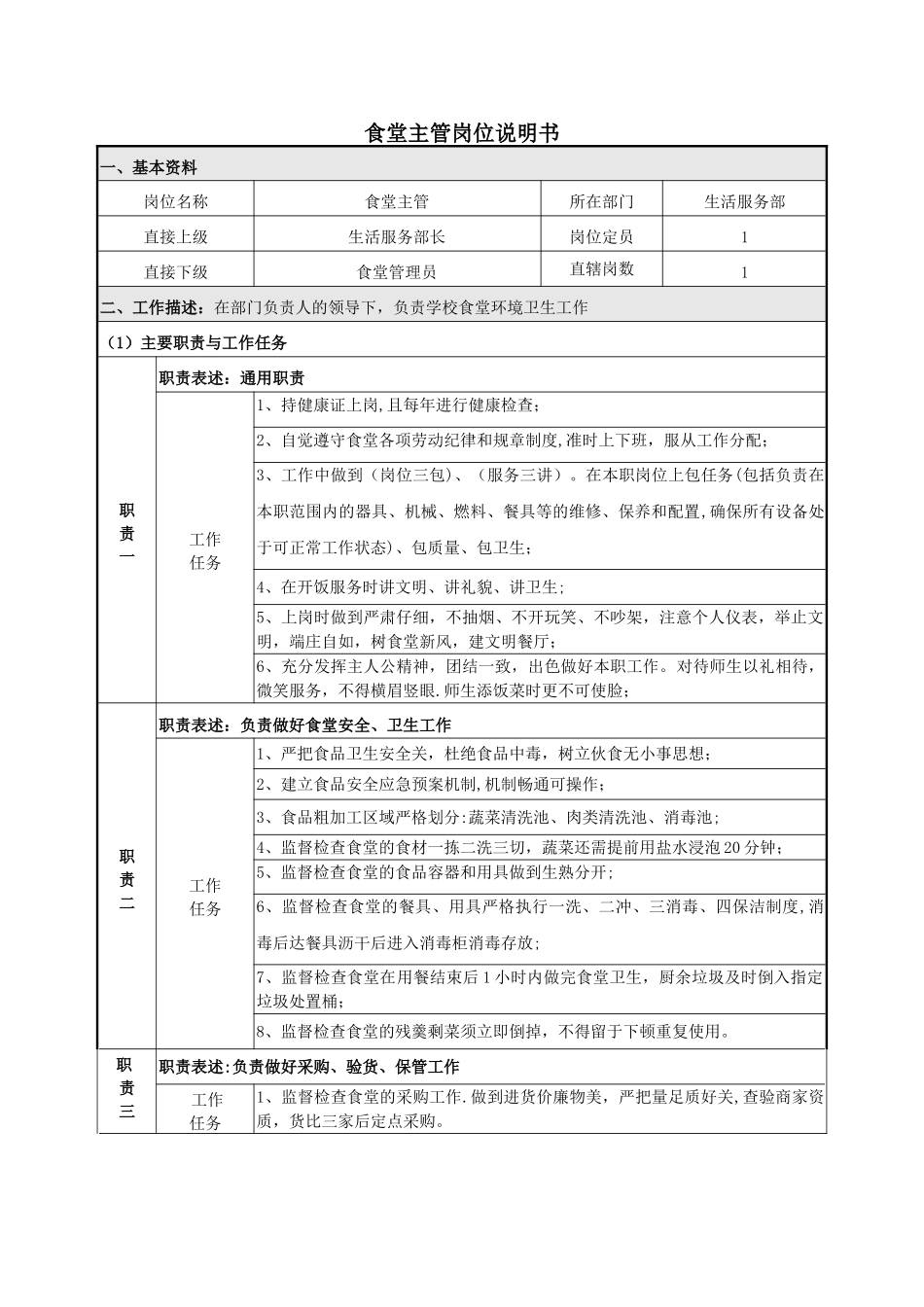 生活服务部食堂主管岗位说明书_第1页
