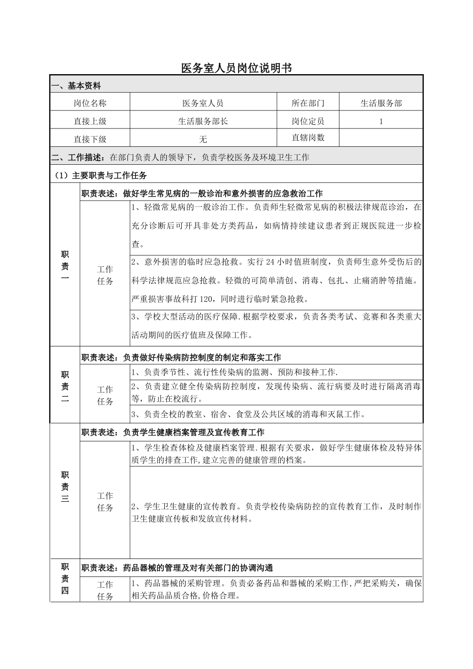 生活服务部医务室人员岗位说明书_第1页