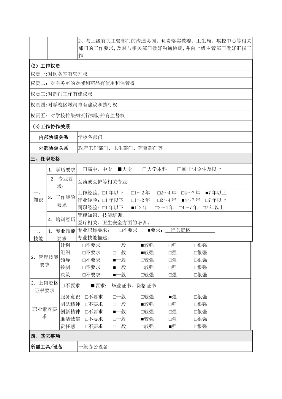生活服务部医务室人员岗位说明书_第2页