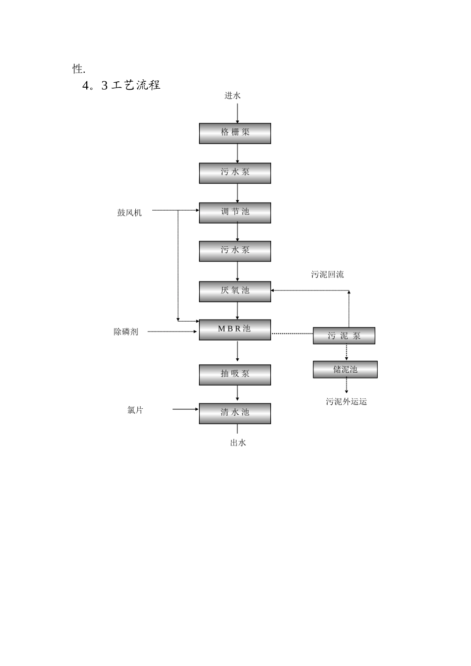 生活污水处理方案设计_第3页
