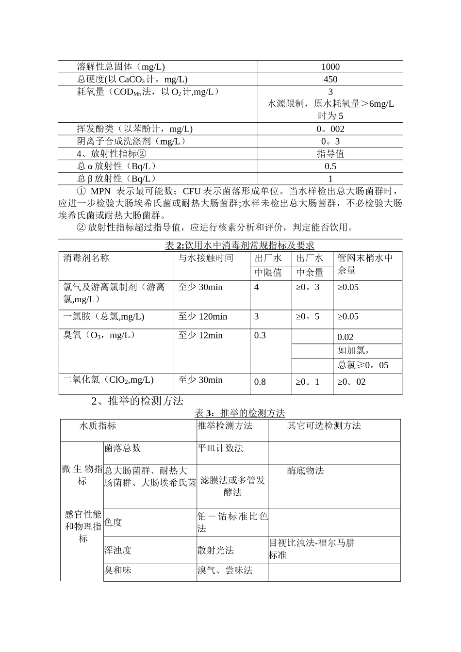生活饮用水42项实验室配置方案_第3页