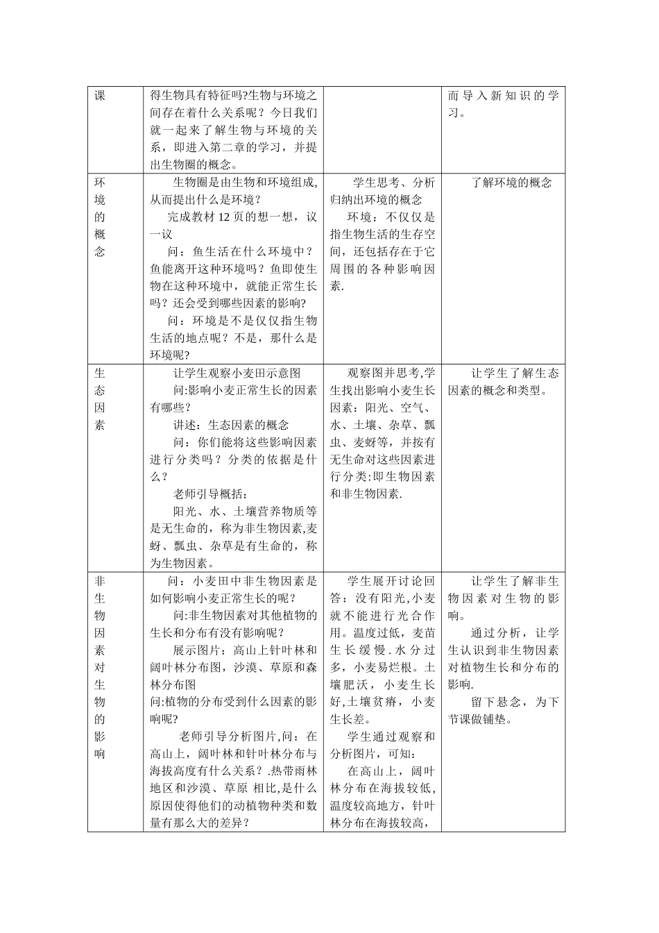 生物与环境的关系的教案_第2页