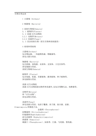 生物分类总表