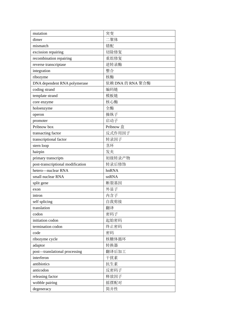 生物化学与分子生物学名词中英文对照表_第2页