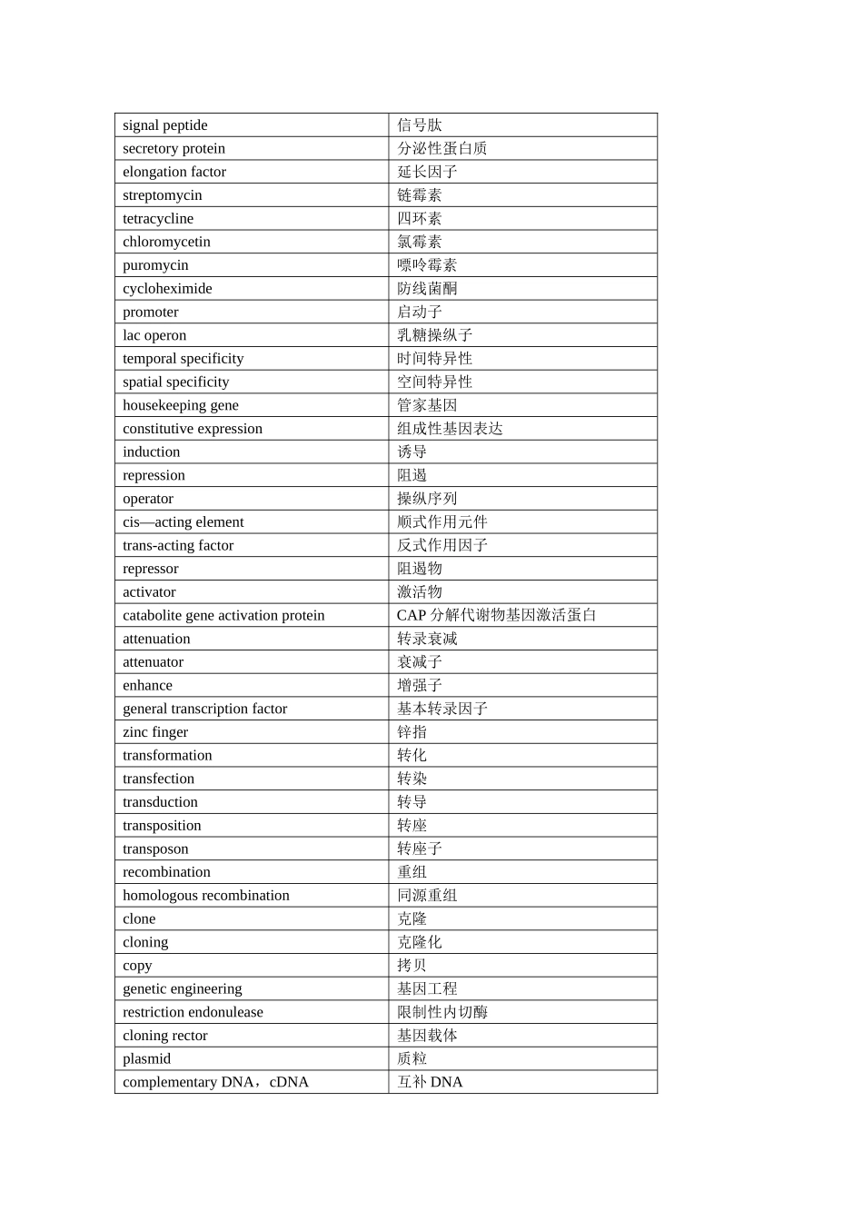 生物化学与分子生物学名词中英文对照表_第3页