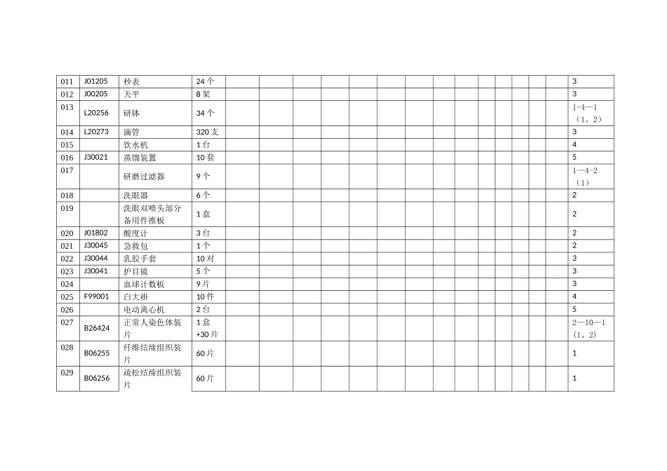 生物实验室总账1_第2页