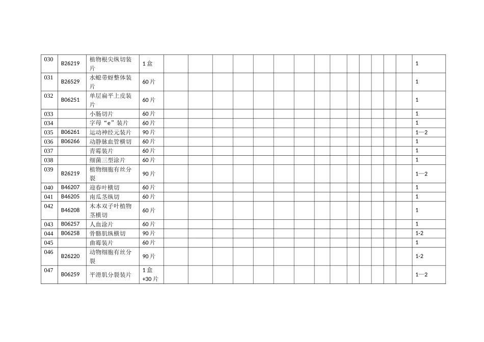 生物实验室总账1_第3页