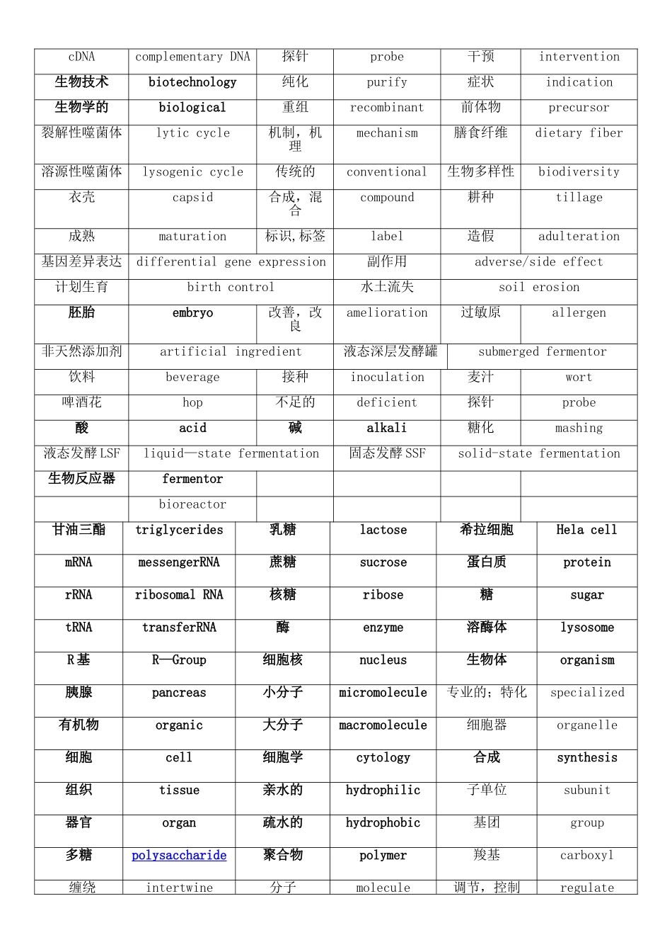 生物工程专业英语单词_第3页