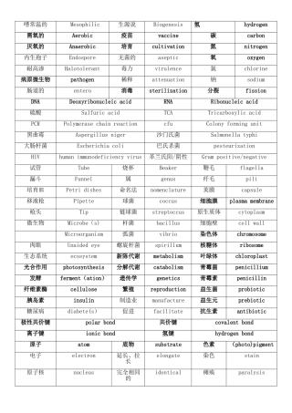 生物工程专业英语单词