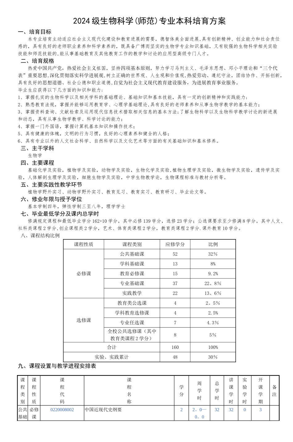 生物科学专业本科培养方案_第1页
