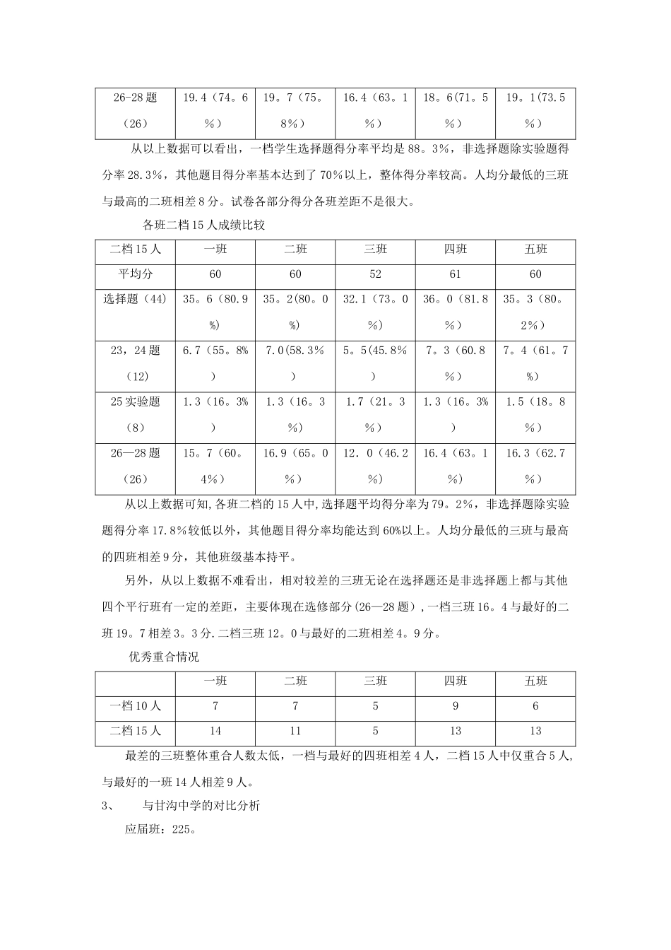 生物质量分析报告_第2页