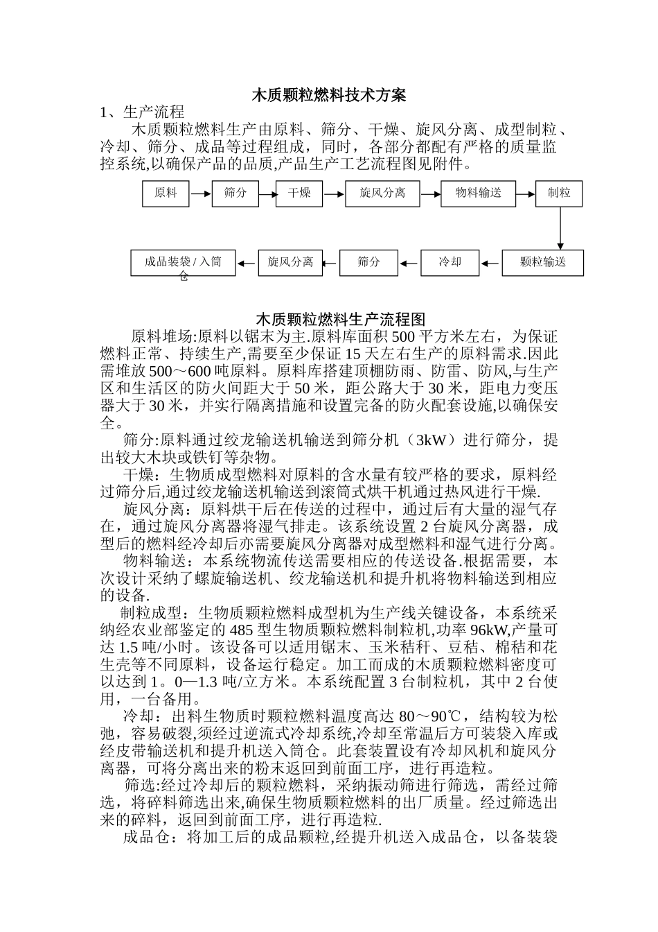 生物质颗粒燃料工艺流程及设备_第1页