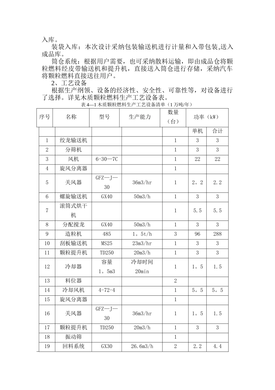 生物质颗粒燃料工艺流程及设备_第2页