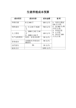 生猪养殖成本预算