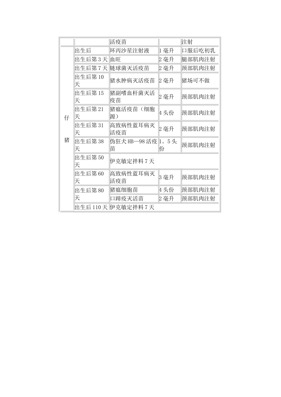 生猪参考免疫程序表_第2页