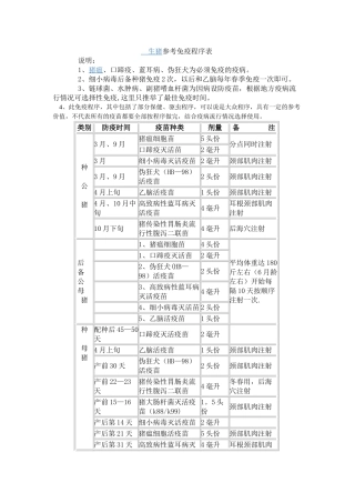 生猪参考免疫程序表