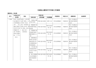 生猪定点屠宰许可审查工作细则