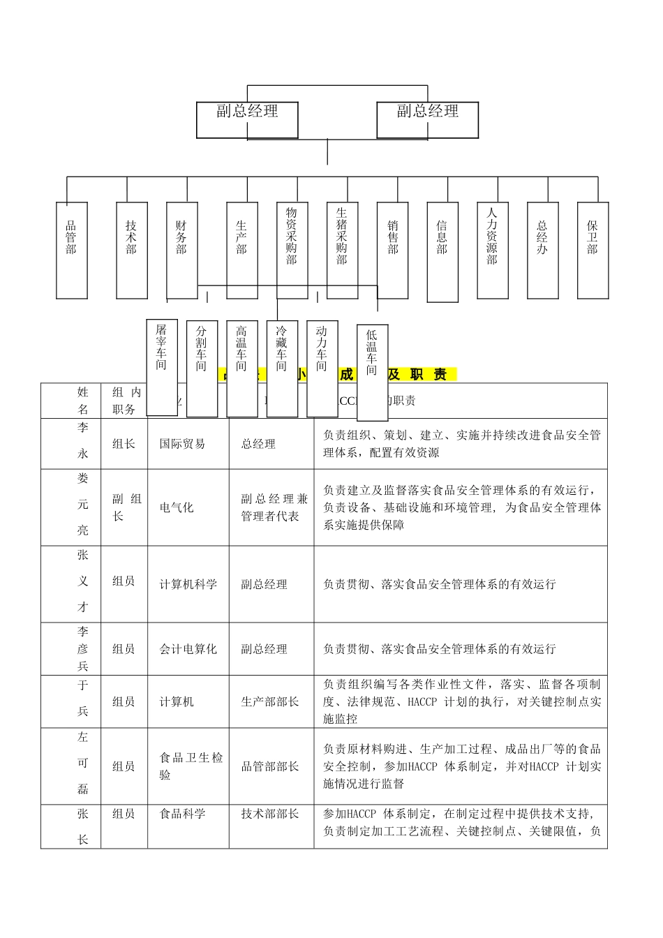 生猪屠宰HACCP计划书_第3页