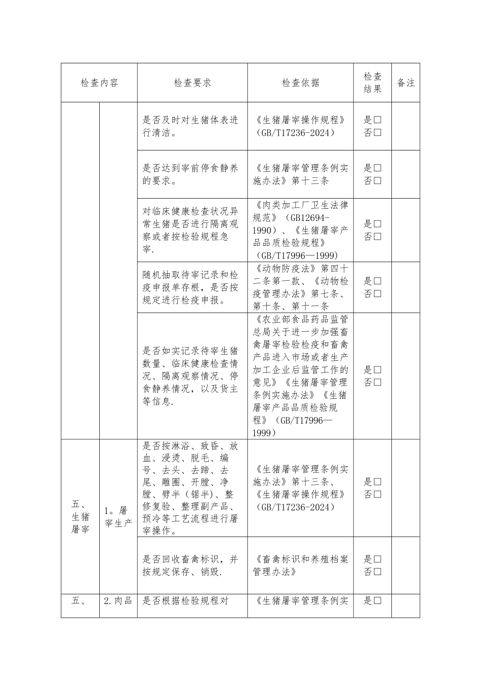 生猪屠宰厂年度监督检查记录表_第3页