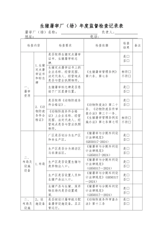 生猪屠宰厂年度监督检查记录表