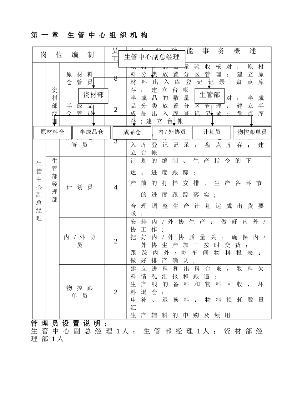 生管中心岗位职责说明书_第3页