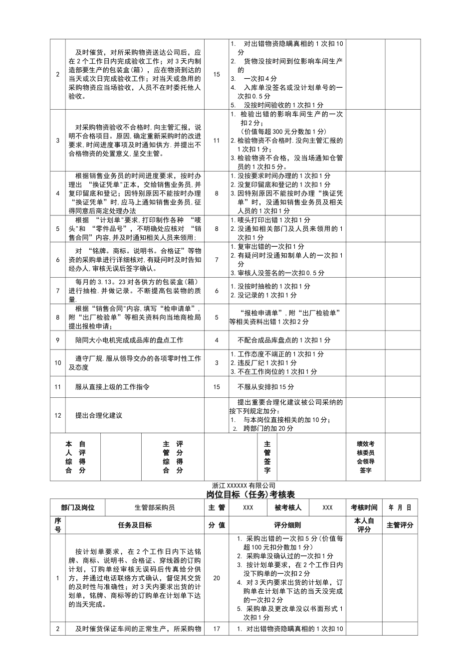 生管部绩效考核_第2页