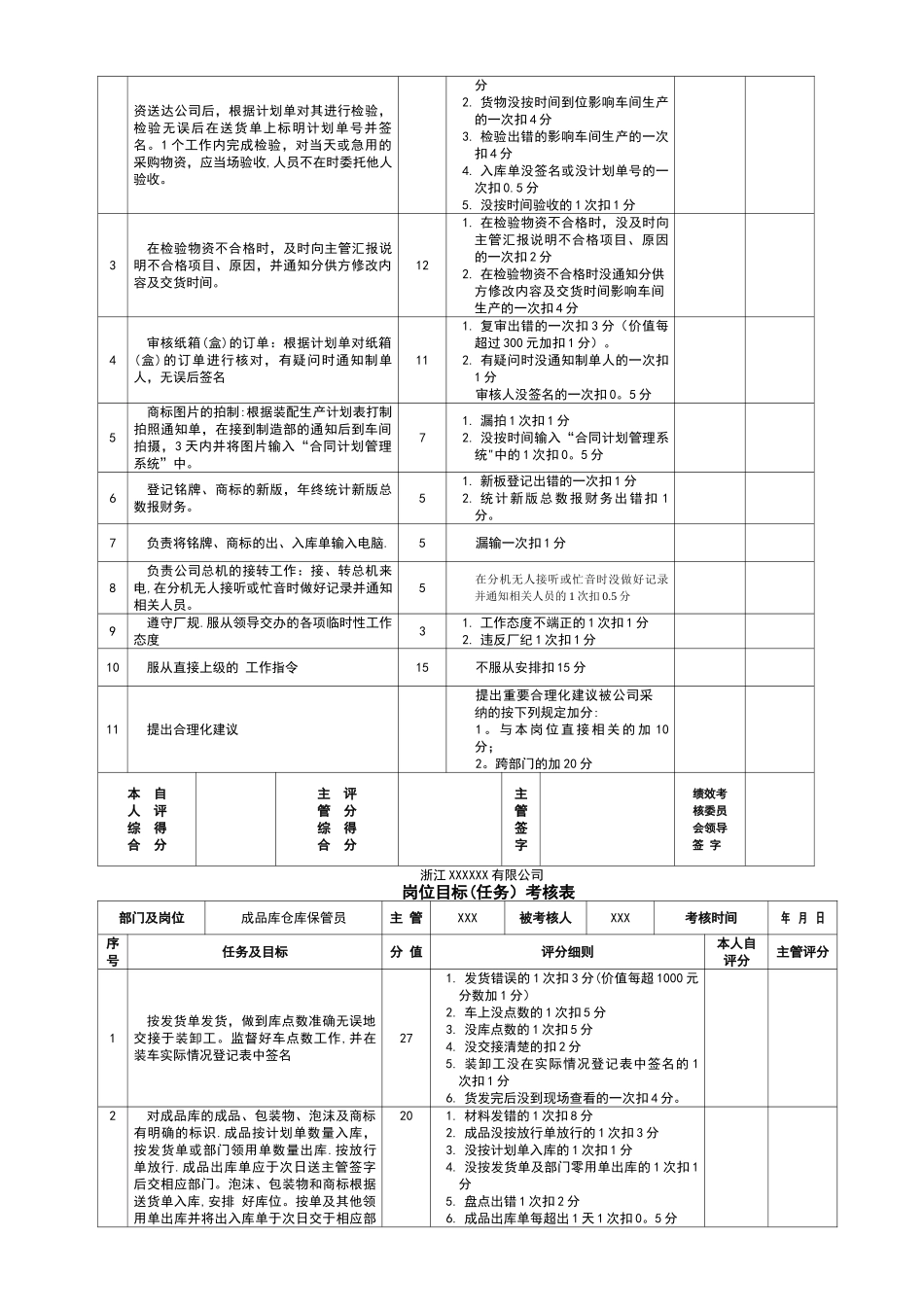 生管部绩效考核_第3页