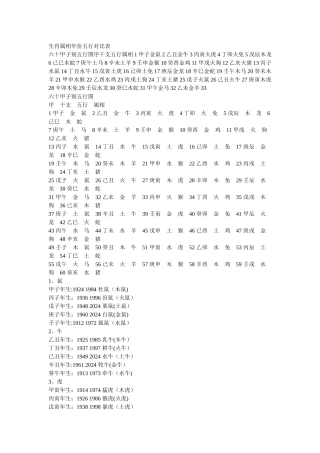 生肖属相年份五行、出生年月对照表
