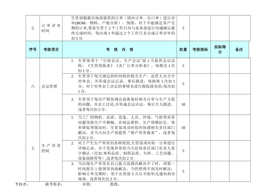 生管部绩效考核表_第2页