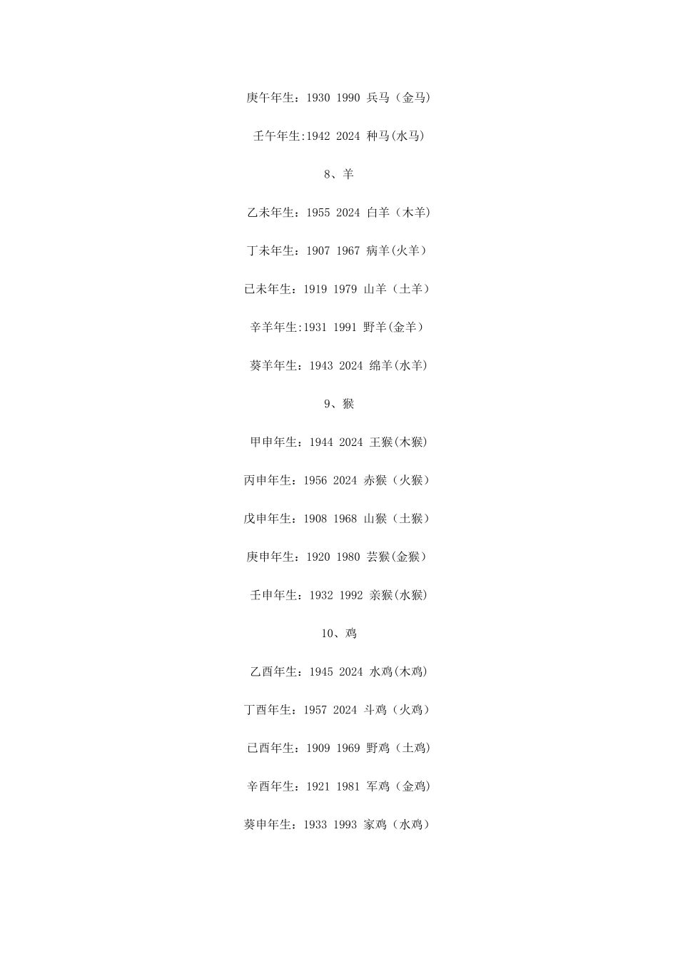 生肖年纳音五行表_第3页