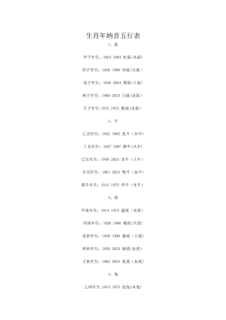 生肖年纳音五行表