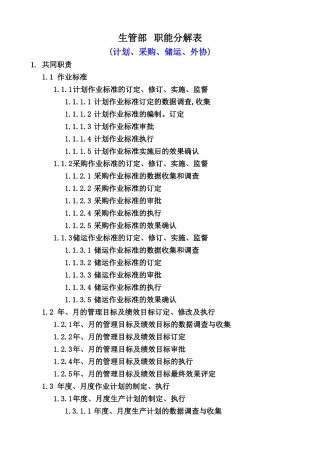 生管部--职能分解表