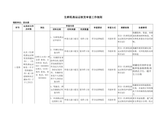 生鲜乳准运证核发审查工作细则