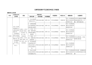 生鲜乳收购许可证核发审查工作细则